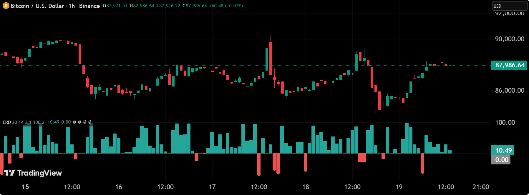Effort-Result Divergence preview
