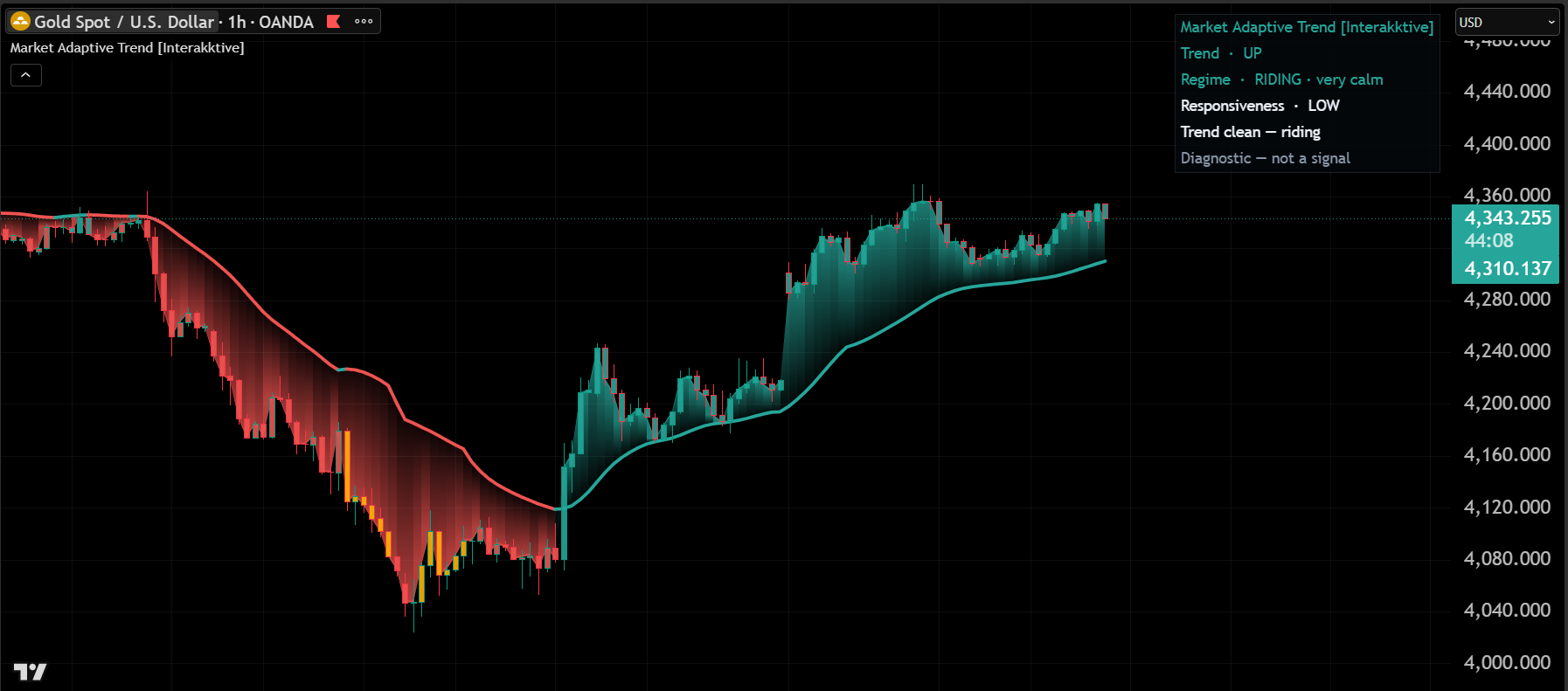 Market Adaptive Trend screenshot