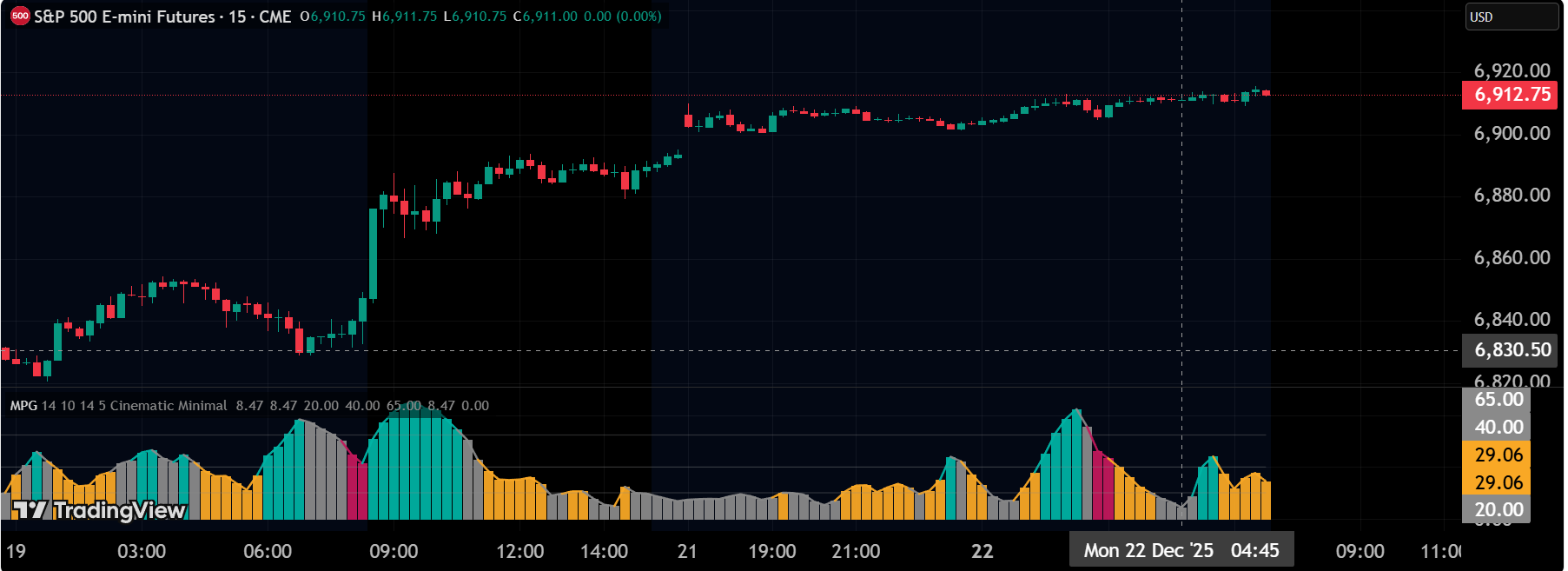 Market Participation Gradient preview
