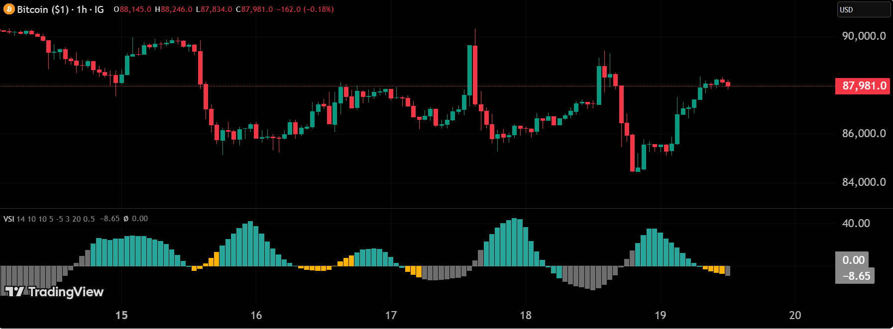 Volatility State Index preview